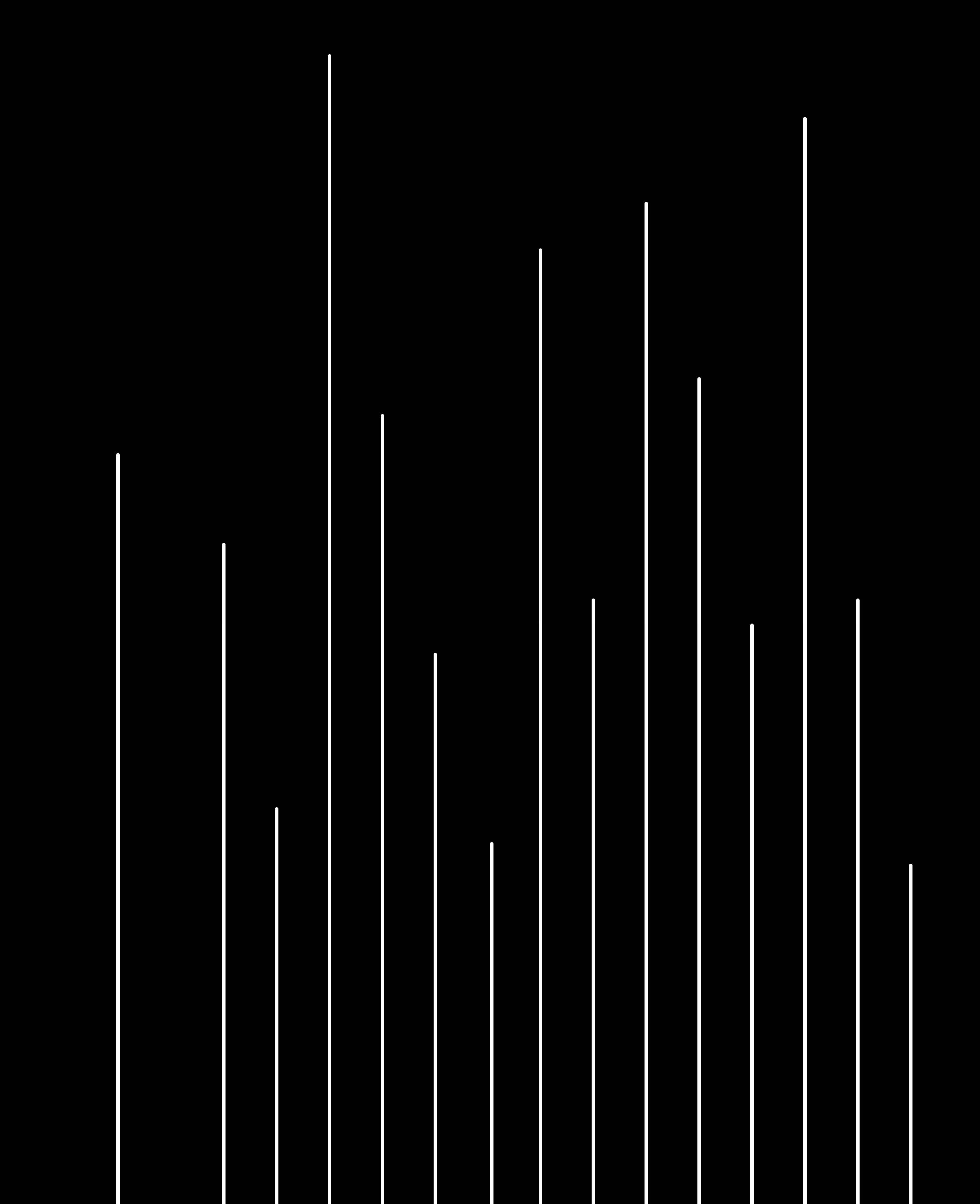 Foundations background